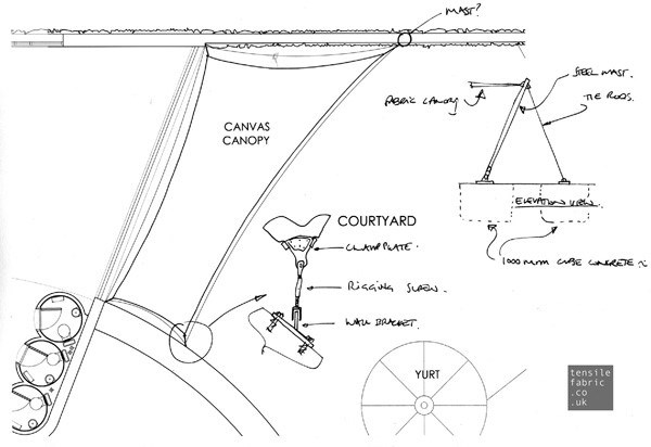 Camp Sarika by Brendan O'Molony(Tenthouse Structures) - YouTube